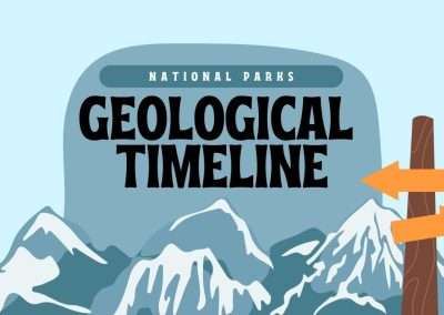 Geological Timeline of America’s National Parks