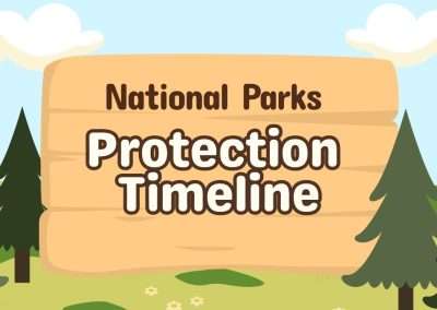 US National Parks Timeline